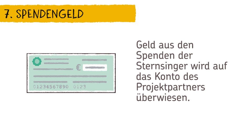 7. Spendengeld