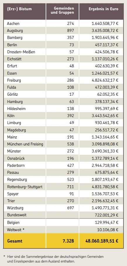 Kindermissionswerk