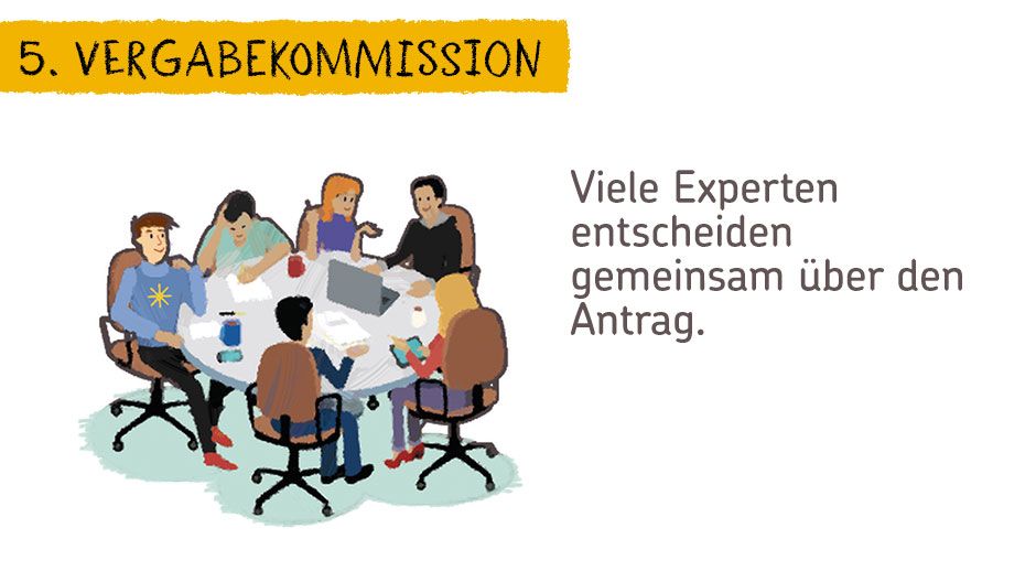 5. Vergabekommission