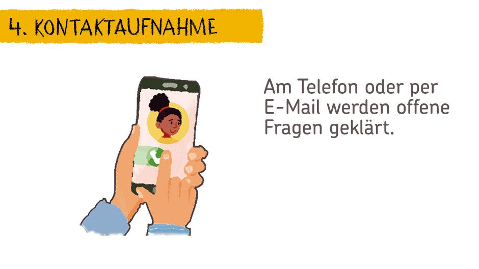 4. Kontaktaufnahme