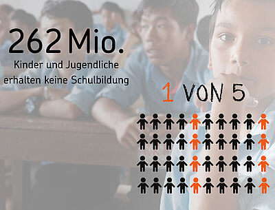 Im Hintergrund ist eine asiatische Schulklasse zu sehen. Das Bild ist hell und unscharf gehalten. Im Vordergrund befinden sich zwei Textfelder. In dem einen steht "262 Millionen Kinder und Jugendliche erhalten keine Schulbildung". Im anderen Textfeld steht "1 von 5". Darunter finden sich 5 Reihen von Piktogrammen von Kindern. Sie sind schwarz. Jedes fünfte Kind ist orange gefärbt.